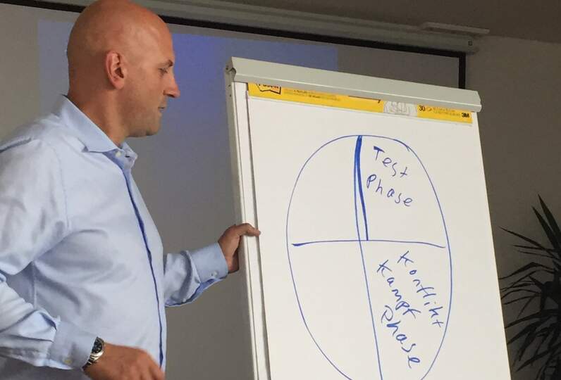 DER IMMO TIP auf Seminarreise "Zukunft"