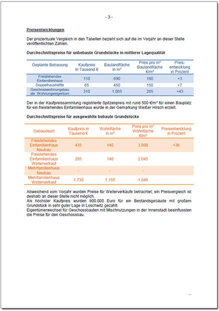 Gutachterausschuss der Landeshauptstadt Dresden - Der Immobilienmarkt Dresden