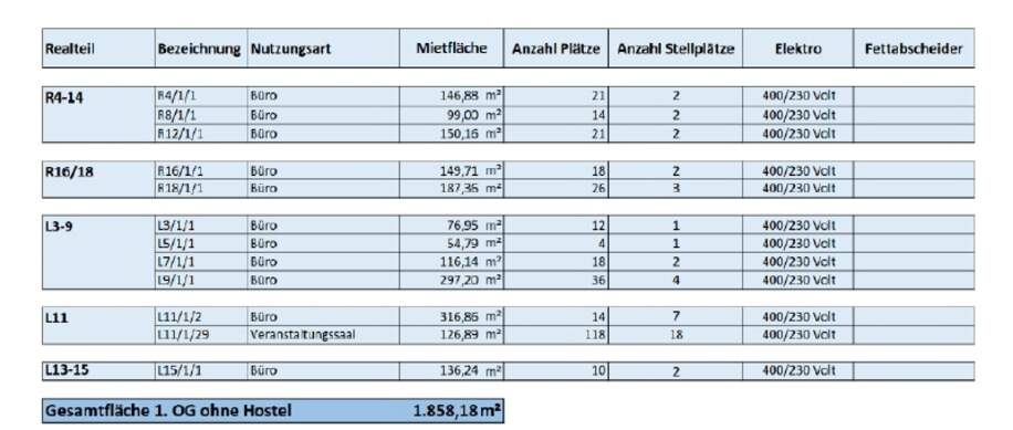 Flächenübersicht Obergeschoss